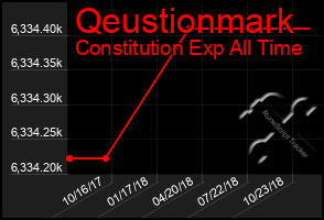 Total Graph of Qeustionmark