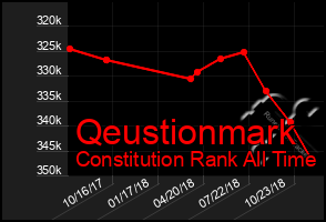 Total Graph of Qeustionmark