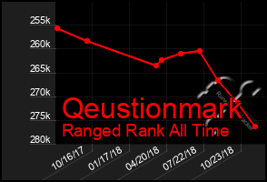 Total Graph of Qeustionmark