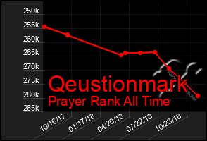 Total Graph of Qeustionmark