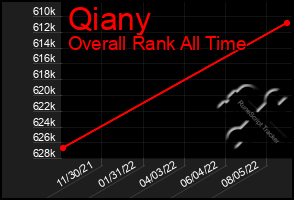 Total Graph of Qiany