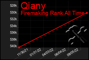 Total Graph of Qiany