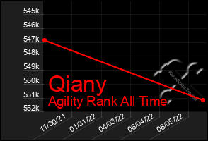 Total Graph of Qiany