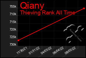 Total Graph of Qiany