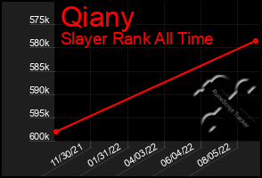 Total Graph of Qiany