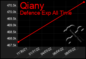 Total Graph of Qiany