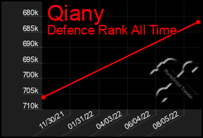 Total Graph of Qiany