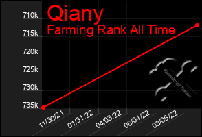 Total Graph of Qiany