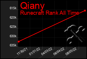 Total Graph of Qiany