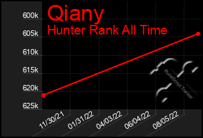 Total Graph of Qiany