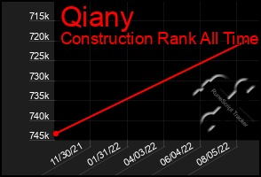 Total Graph of Qiany