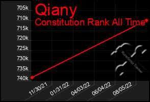 Total Graph of Qiany