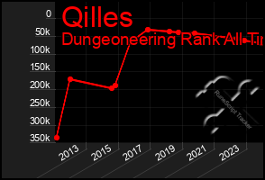 Total Graph of Qilles