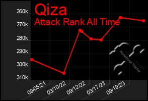 Total Graph of Qiza