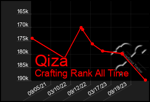 Total Graph of Qiza