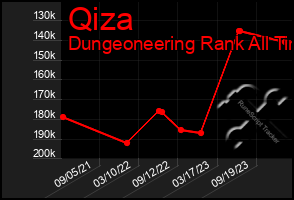 Total Graph of Qiza