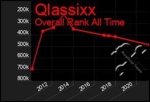 Total Graph of Qlassixx