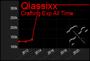 Total Graph of Qlassixx