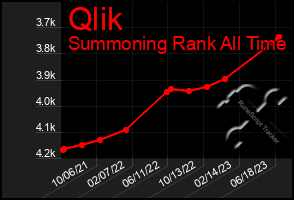 Total Graph of Qlik