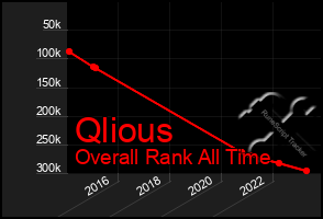 Total Graph of Qlious