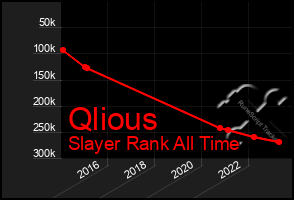 Total Graph of Qlious