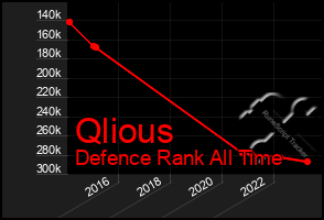 Total Graph of Qlious