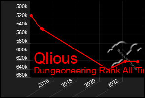 Total Graph of Qlious