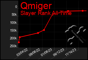 Total Graph of Qmiger