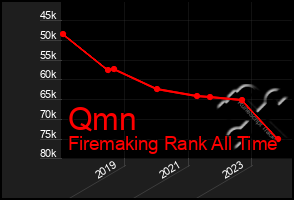 Total Graph of Qmn