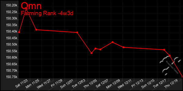 Last 31 Days Graph of Qmn