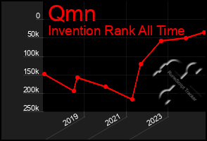 Total Graph of Qmn