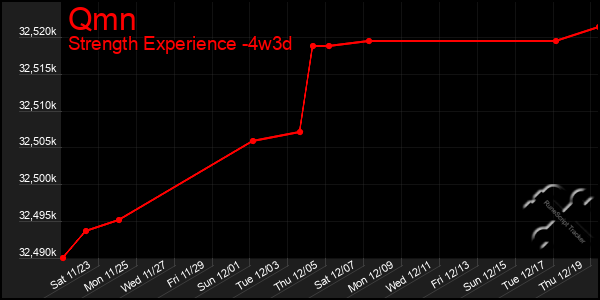 Last 31 Days Graph of Qmn