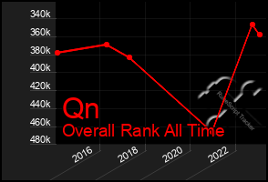 Total Graph of Qn