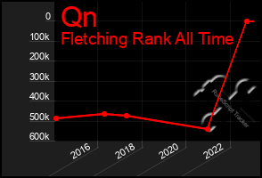 Total Graph of Qn