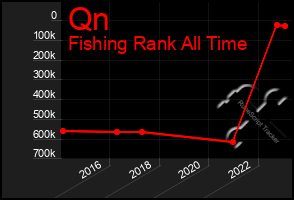 Total Graph of Qn