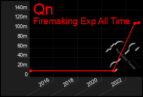 Total Graph of Qn