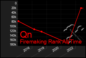 Total Graph of Qn