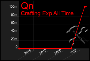 Total Graph of Qn