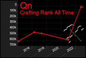 Total Graph of Qn