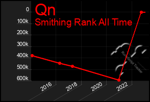 Total Graph of Qn