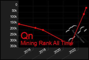 Total Graph of Qn