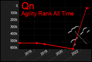 Total Graph of Qn