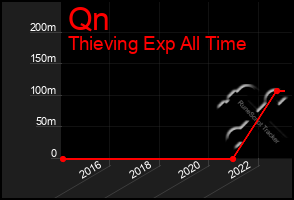 Total Graph of Qn