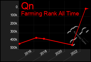 Total Graph of Qn