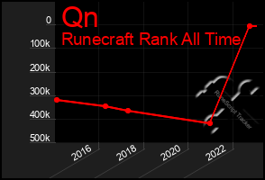 Total Graph of Qn