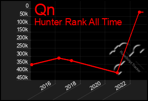 Total Graph of Qn