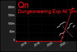 Total Graph of Qn