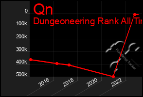 Total Graph of Qn