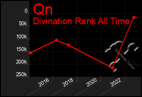 Total Graph of Qn