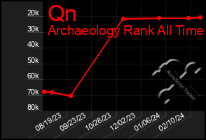 Total Graph of Qn